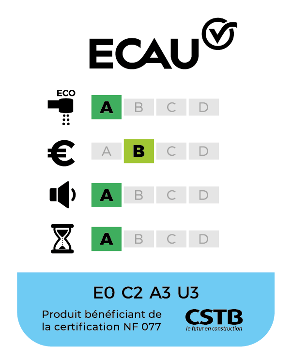 E0 C2 A3 U3