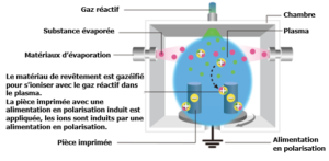 explication pvd